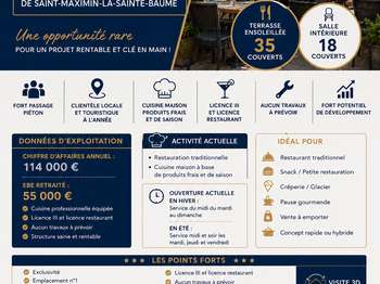 Divers ventes Saint-Maximin-la-Sainte-Baume 83