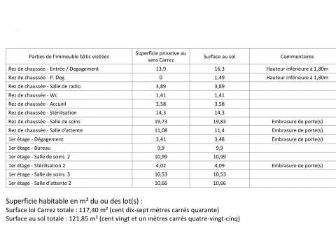Divers ventes