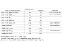 Divers ventes