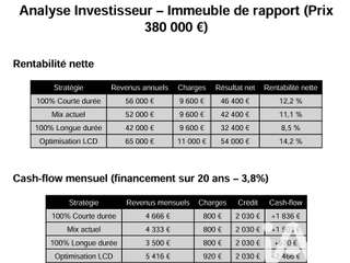 Immeuble