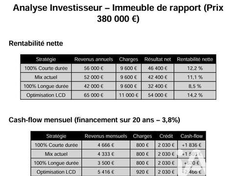 Immeuble
