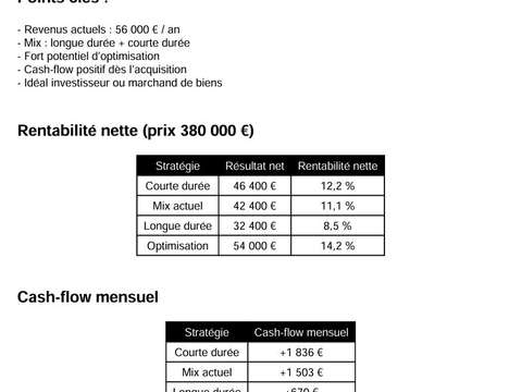 Immeuble