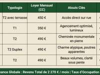 Immeuble