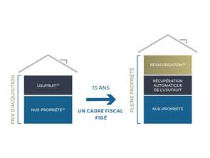 Vente Appartement 2 piècesAngers