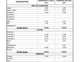 Vente maison 6 pièces