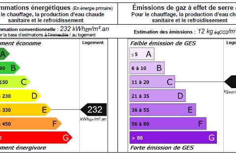 Vente maison 10 pièces