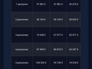 Vente maison 4 pièces Vente maison 4 pièces