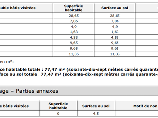 Vente maison 7 pièces Vente maison 7 pièces