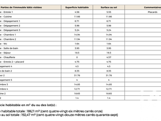 Vente maison 6 pièces