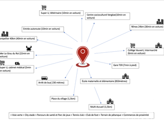 Vente maison 4 pièces