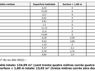 Vente maison 6 pièces