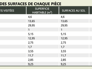 Vente maison 4 pièces Vente maison 4 pièces