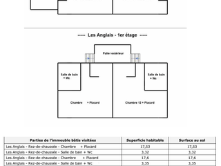 Vente maison 5 pièces