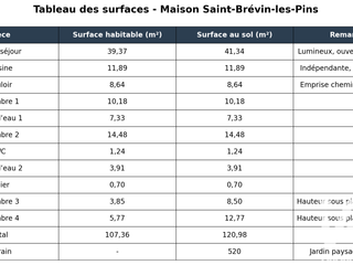 Vente maison 5 pièces