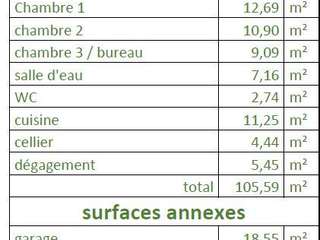 Vente maison 5 pièces
