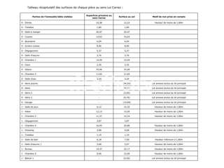 Vente maison 11 pièces
