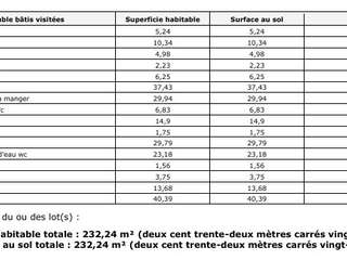 Vente maison 7 pièces