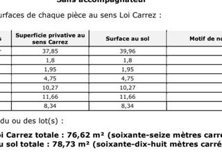 Vente maison 4 pièces Vente maison 4 pièces