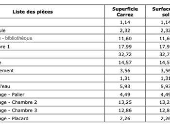 Vente maison 5 pièces