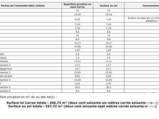 Vente maison 10 pièces