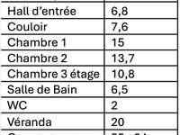 Vente maison 5 pièces Vente maison 5 pièces