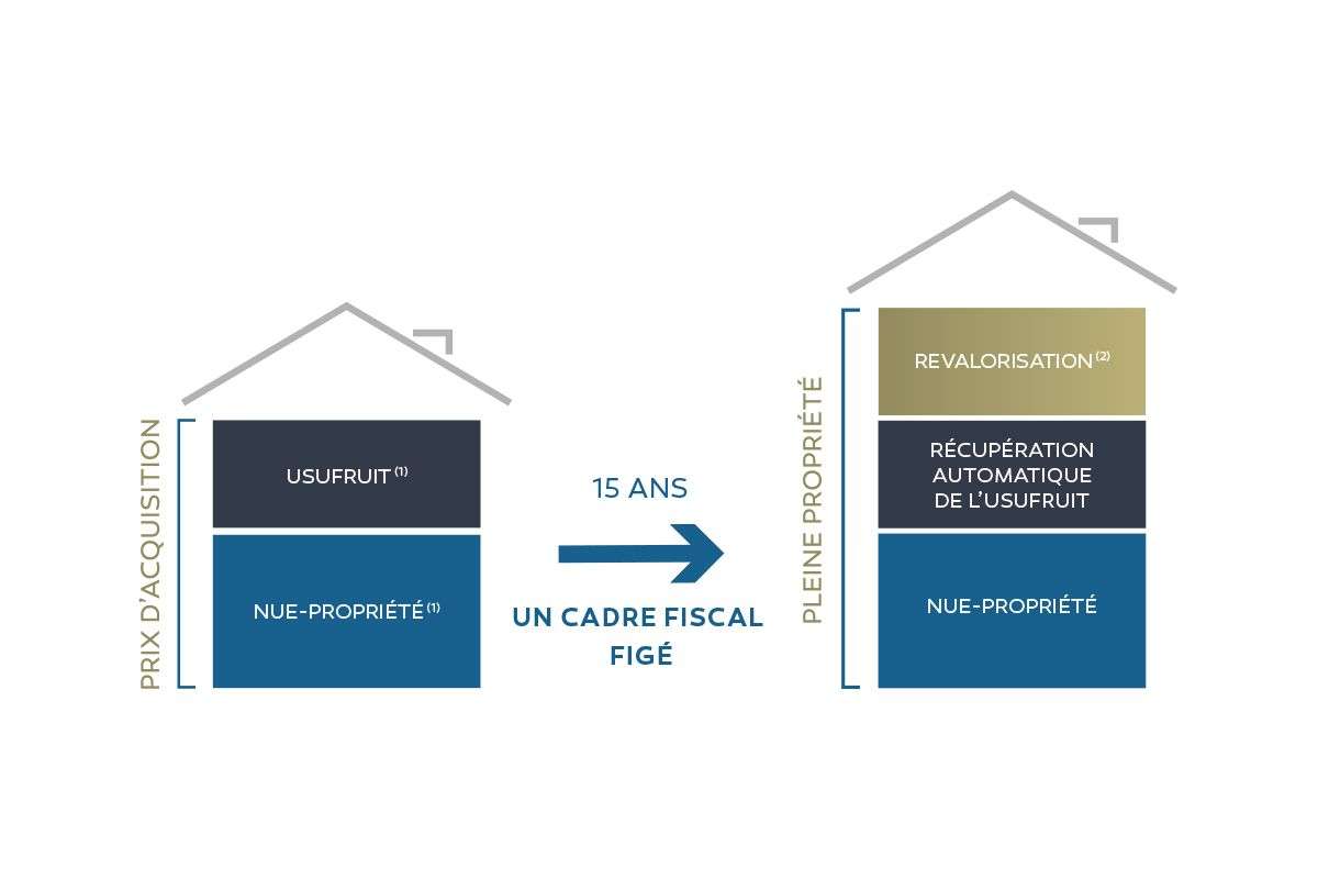 Photo Programme Neuf Angers