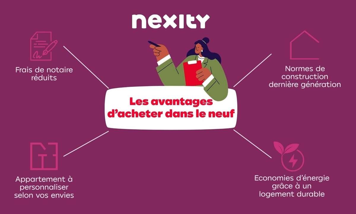 Photo Programme Neuf Lentilly