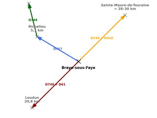 Vente de terrain