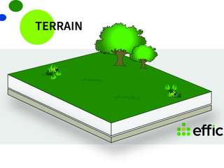 Vente de terrain