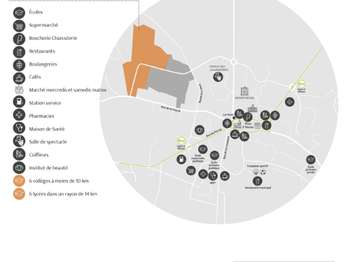 Vente de terrain