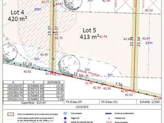 Vente de terrain