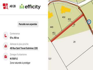 Vente de terrain