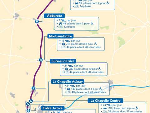 Vente de terrain