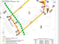 Vente de terrain