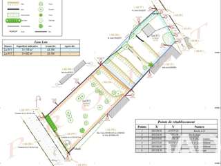 Vente de terrain