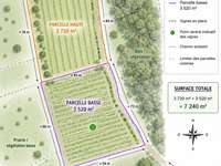 Vente de terrain