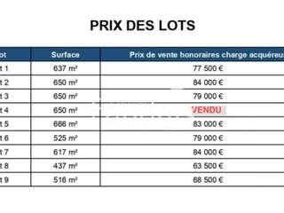 Vente de terrain