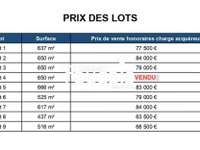 Vente de terrain