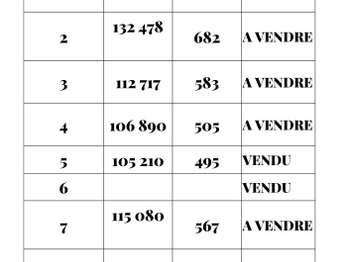 Vente de terrain