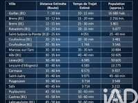 Vente de terrain