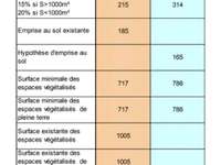 Vente de terrain Vente de terrain