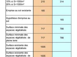 Vente de terrain Vente de terrain