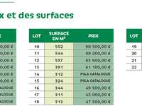 Vente de terrain