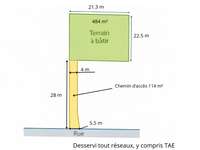 Vente de terrain
