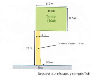 Vente de terrain