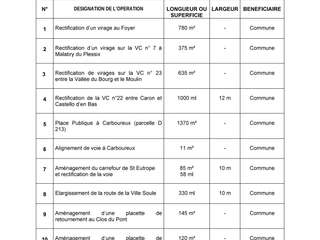 Vente de terrain