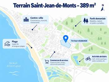 Vente de terrain