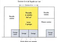 Vente de terrain