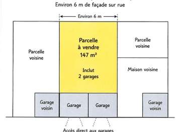 Vente de terrain