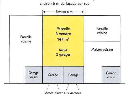 Vente de terrain